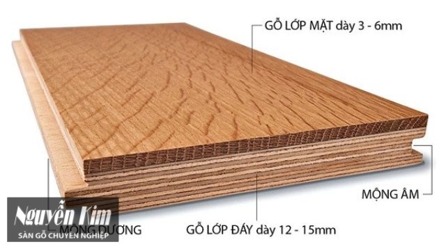 độ dày sàn gỗ công nghiệp
