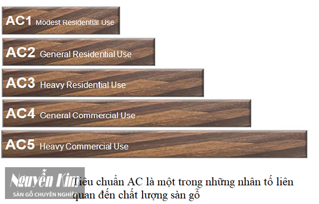 các chỉ số AC của sàn gỗ công nghiệp