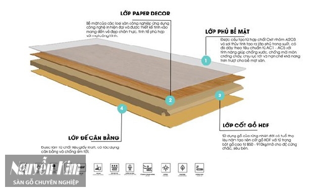 5 cấp độ chống nước của sàn gỗ công nghiệp 7